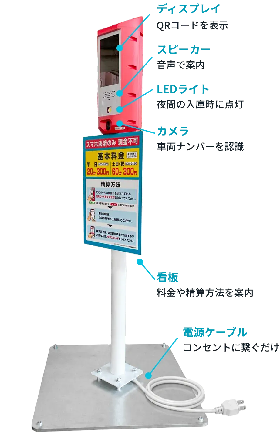 置くだけパーキング 製品構成